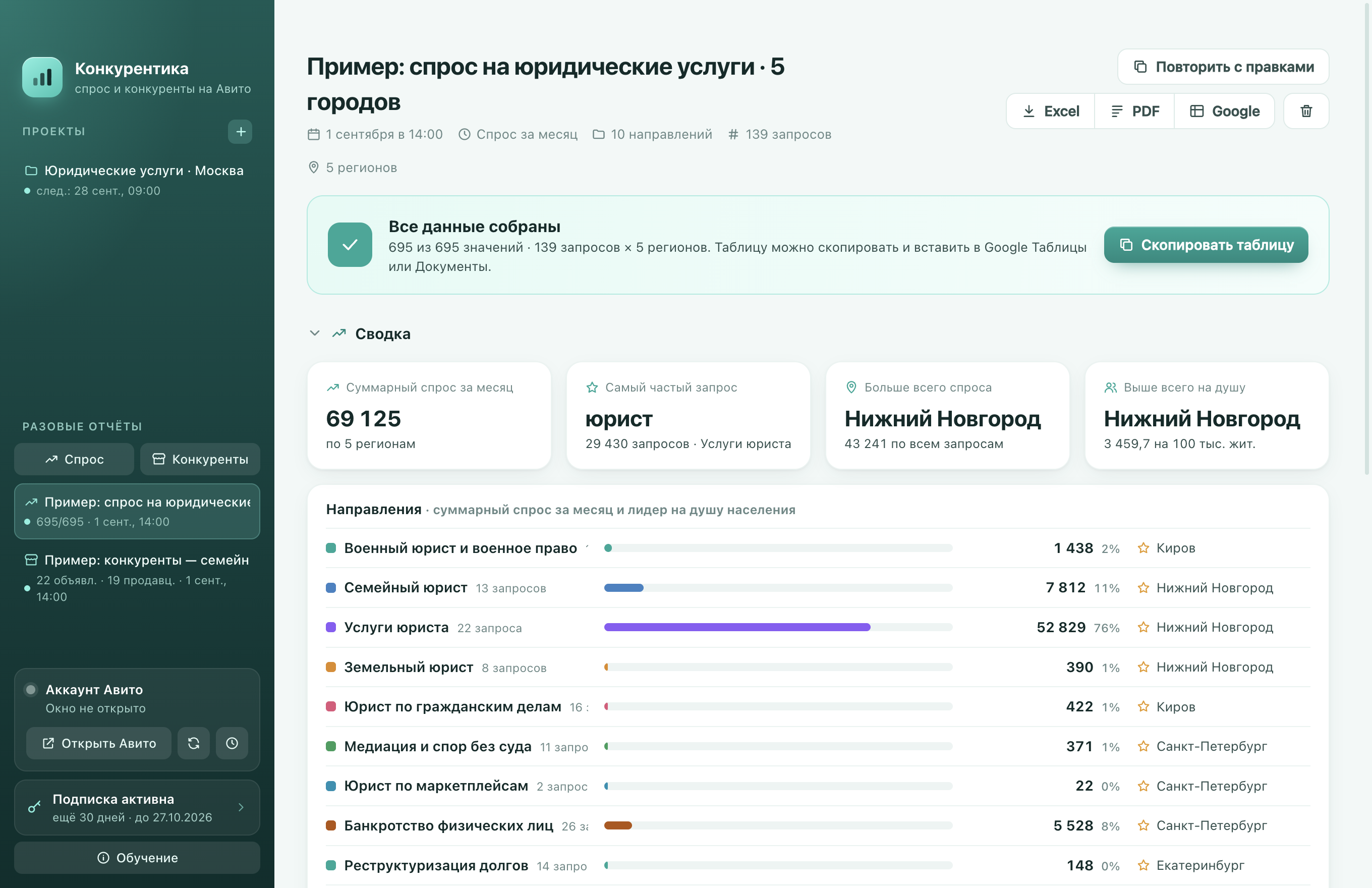 Отчёт по спросу: тепловая таблица запросов и городов