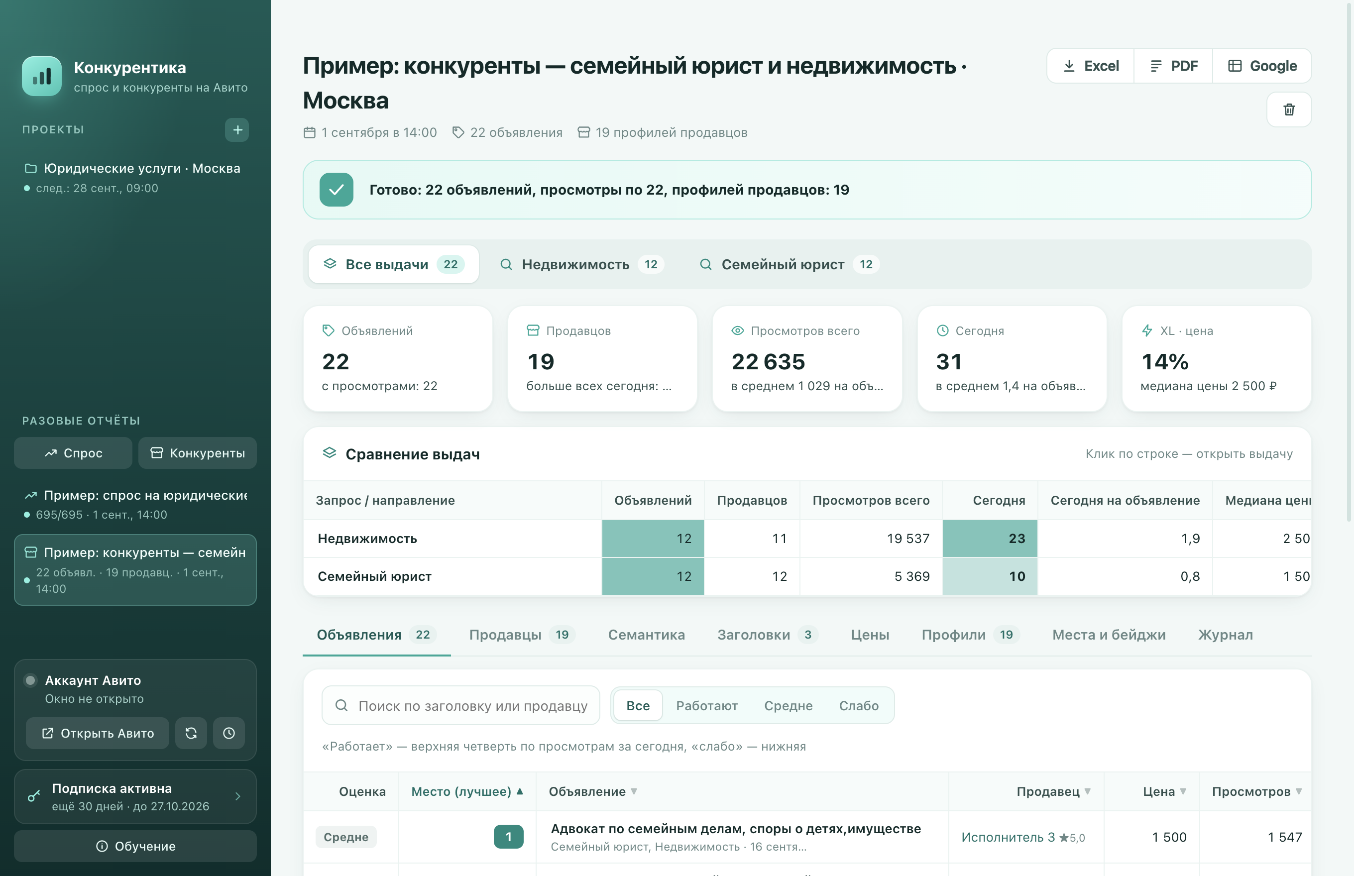 Отчёт по конкурентам: сводка, вкладки, таблица объявлений и кнопки выгрузки
